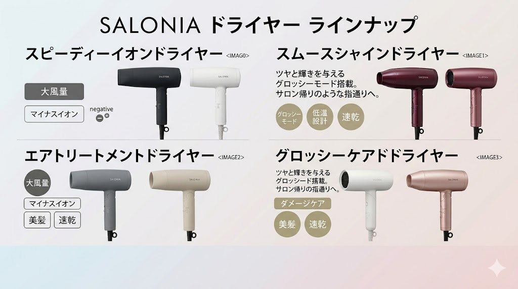 モデル比較