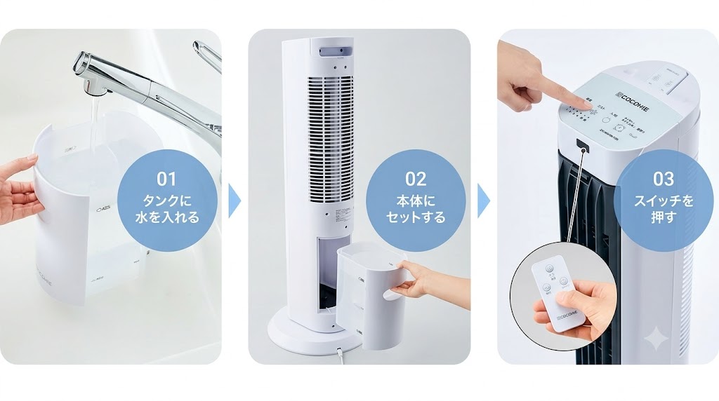 ここひえタワーに給水する