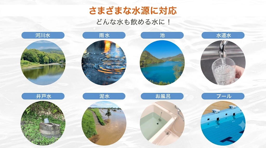 さまざまな水源に対応するソーヤーミニ